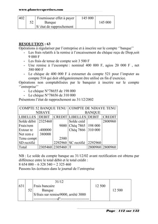 www.planeteexpertises.com
Page 112 sur 132
402
52
Fournisseur effet à payer
Banque
S/ état de rapprochement
145 000
145 000
RESOLUTION : 63
Opérations à régulariser par l’entreprise et à inscrire sur le compte ‘’banque’’
- Les frais relatifs à la remise à l’encaissement du chèque reçu de Diop,soit
9 000 F
- Les frais de tenue de compte soit 3 500 F
- Une remise à l’escompte : nominal 400 000 F, agios 20 000 F , net
380 000 F
- Le chèque de 400 000 F à extourner du compte 521 pour l’imputer au
compte 514 qui doit obligatoirement être utilisé en fin d’exercice.
Opérations non comptabilisées par le banquier à inscrire sur le compte
‘’entreprise’’
- Le chèque N°78655 de 198 000
- Le chèque N°78656 de 310 000
Présentons l’état de rapprochement au 31/12/2002
COMPTE 52 BANQUE TENU
NDIAYE
COMPTE DE NDIAYE TENU
BANQUE
LIBELLES DEBIT CREDIT LIBELLES DEBIT CREDIT
Solde débit
Frais/rem
Extour re
Net rem e
Tenu compt
SD rectifié
2325460
-400000
380000
9000
2500
2292960
Solde créd
Chèq 7865
Chèq 7866
SC rectifié
198 000
310 000
2292960
2800960
Total 2305460 2305460 T 2800960 2800960
NB : Le solde du compte banque au 31/12/02 avant rectification est obtenu par
différence entre le total débit et le total crédit :
8 654 000 – 6 328 540 = 2 325 460
Passons les écritures dans le journal de l’entreprise
631
52
31/12
Frais bancaire
Banque
S/frais sur remise9000, arrêté 3000
-------------------d°-----------------------
12 500
12 500
 