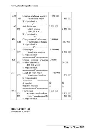 www.planeteexpertises.com
Page 116 sur 132
622
67
476
335
476
381
4011
408
166
6055
6033
625
6031
601
445
1°
Location et charge locative
Fournisseur intérêt
S/ régularisation
-------------2°----------------
frais financiers
Intérêt courus
3 000 000 x 9/12
S/ régularisation
---------------3°----------------
Charge constatée d’avance
Fournitures de bureau
S/ régularisation
--------------d°-----------------
Emballages
Var de stock autres
S/ régularisation
---------------4°----------------
Charge constaté d’avance
Prime d’assurance
180 000 x 2/12
S/ régularisation
---------------5°----------------
March en cours route
Var de marchandises
S/ régularisation
------------ --------------
A reporter
Report à nouveau
-----------------6°--------------
Fournisseur
Achat de marchandises
Etat, TVA récupérable
S/ régularisation
450 000
2 250 000
180 000
2 500 000
30 000
700 000
X
X
1 770 000
450 000
2 250 000
180 000
2 500 000
30 000
700 000
X
X
1 500 000
270 000
RESOLUTION : 68
Présentons le journal
 