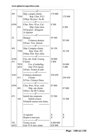 www.planeteexpertises.com
Page 120 sur 132
491
6594
52
491
4194
411
4162
6594
671
701
4435
7594
491
4162
7594
7074
4431
411
491
166
-----------------d°--------------
Dép. compte clients
Rep. Char. P.Cr
S/Rep. De prov. Su Br
---------------d°----------------
Char. Prov. D’ex. Cré
Dép. Cpte clien
S/Cpt prov. Jésugnon
A reporter
----------------d°---------------
Banque
Créances douteu.
S/Enre. Vire. Zérach
---------------d°----------------
Dép. Comptes clients
Rep. Char. P/C
S/Rep. Part. Prov.Zéra
----------------d°---------------
Clts, det. Emb. Consig
Clients
Ces. d’emballag
Etat TVA factur
S/Enre. Ventes d’emb
----------------d°-----------
Créances douteuses
Clients
S/Vire. Créance Dona
---------------d°---------------
Char. Prov. D’ex. créa
Dép. cpt clients
S/Prov. De 40 % Dona
---------------d°----------------
Intérêt des emprunts
Intérêt courus
S/Intérêt courus non échus.
------------- -------------
A reporter
Report à nouveau
----------------d°---------------
Ventes m/ses
Etat TVA fact/ achat
175 000
8 200
95 580
36 150
30 000
5 400
256 650
87 000
52 500
X
X
4 600 000
828 000
175 000
8 200
95 580
36 150
30 000
5 400
256 650
87 000
52 500
X
X
 