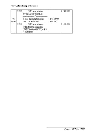 www.planeteexpertises.com
Page 121 sur 132
701
4435
4198
4198
RRR et avoirs ac
S/Fact.Avoir pourR/M
---------------d°---------------
Vente de marchandises
Etat, TVA/facture
RRR et avoir acc
S/ Ristourne à accorde
(78500000-4600000)x 4 %
= 2956000
2 956 000
532 080
5 428 000
3 488 080
 