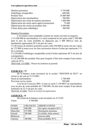 www.planeteexpertises.com
Page 16 sur 132
Matières premières 5 750 000
Emballages récupérables 600 000
Produits finis 35 000 000
Dépréciation des marchandises 700 000
Dépréciation des stock de matières premières 1 000 000
Dépréciation des stock autres approvisionnement 75 000
Dépréciation des stocks de produits finis 4 500 000
Clients dettes pour emballages 300 000
Donnée d’inventaire
L’inventaire extra-comptable constate les stocks suivants en magasin :
1°) 9 300 000 de marchandises. Ce stock comprend un lot ayant coûté 2 500 000
dont le prix de vente probable ne dépassera pas 2 000 000.Les frais de
distribution représentent 20 % de prix de vente.
2°) 40 tonnes de matières premières ayant coûté 450 000 la tonne ont une valeur
de 375 000 la tonne avec les frais accessoires directs d’achat qui représente 5 %
de ce montant.
3°) 250 000 d’emballages récupérables (coût d’achat représente 40 % du prix de
consignation).
4°) 42 500 000 des produits finis pour lesquels il faut tenir compte d’une moins-
value de 10 %.
TRAVAIL A FAIRE : Passer les écritures au journal
EXERCICE : 37
De la balance avant inventaire de la société ‘’HOUNON & FILS’’ on
extrait ce qui suit au 31/12/2001.
Stock de marchandises 2 700 000
Provision sur les stocks 950 000
A la fin de l’exercice 2001, il reste en stock 2 130 000 F de marchandises
avec un prix de vente probable de 2 500 000. On doit tenir compte d’une décote
forfaitaire de 22 % du prix de vente.
TRAVAIL A FAIRE : Passer les écritures de régularisation
EXERCICE : 38
On extrait de la balance avant inventaire au 31/12/03
Client 9 700 000
NOMS CREANCES OBSERVATIONS
Faridath 840 000 On espère récupérer 60 %
Marcellin 675 000 Destination inconnue
Gérard 700 000 En faillite, bilan annexe
Bellawou ? Irrécouvrable
Antoine 180 000 Perte probable 30 %
 