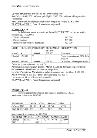 www.planeteexpertises.com
Page 17 sur 132
Le bilan de Gérard se présente au 31/12/00 comme suit :
Actif réel : 8 000 000 ; créance privilégiée 2 000 000 ; créance chirographaire
15 000 000
NB : Le montant des créances en situation irrégulière s’élève à 2 875 000.
TRAVAIL A FAIRE : Passer les écritures au journal
EXERCICE : 39
De la balance avant inventaire de la société ‘’LES 777’’ on tire les soldes
suivants au 31/12/2001 :
- Clients ordinaires 947 000
- Clients douteux 389 000
- Provisions sur créances douteuses 433 000
NOMS CREANCE PROVISION REGLEMENT
31/12/01
OBSERVATION
Marcel X 198 000 267 000 Pour solde
Chantal 128 000 Y - Porter la provision à 60% de la
créance
Renaud 342 000 150 000 129 000 On espère 130 000 pour solde
Seuls les règlements sont enregistrés.
Par ailleurs, deux nouveaux clients : Martin et Achille débiteurs respectivement
de 240 000 et 109 000 sont en situation irrégulières.
Le bilan d’activité de Mr Martin se présente comme suit : Actif net 1 600 000 ;
Passif Privilégié 1 000 000 ; passif chirographaire 800 000 F.
La créance de Mr Achille est irrécouvrable.
TRAVAIL A FAIRE : Passer les écritures au journal
EXERCICE : 40
On vous présente la situation des créances clients au 31/12/03
Anciennes créances au 31/12/02
ELEMENTS DONY YVES ROLAND ERIC
Créance TTC 19 116 14 160 11 269 16 520
Taux de provision 0 % 55 % 40 % 0,3
Nouveaux clients douteux au 31/12/03
ELEMENT MATHIEU JEAN SANNI AZANVO LYDI
Créance
TTC
30 090 18
880
13 216 19 470 35 090
 