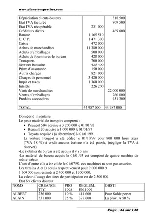 www.planeteexpertises.com
Page 35 sur 132
Dépréciation clients douteux
Etat TVA facturée
Etat TVA récupérable
Créditeurs divers
Banque
C. C. P.
Caisse
Achats de marchandises
Achats d’emballages
Achats de fournitures de bureau
Transports
Services bancaire
Prime d’assurance
Autres charges
Charges de personnel
Impôt et taxes
Intérêts
Vente de marchandises
Ventes d’emballages
Produits accessoires
231 000
1 165 510
1 471 300
472 000
11 380 000
500 000
428 000
700 000
425 400
150 000
821 000
3 420 000
1 360 000
226 200
318 500
809 500
469 800
22 000 000
760 800
451 300
TOTAL 44 987 000 44 987 000
Données d’inventaire
Le poste matériel de transport comprend :
 Peugeot 504 acquise à 3 200 000 le 01/01/93
 Renault 20 acquise à 1 000 000 le 01/01/97
 Toyota acquise à (à déterminer) le 01/01/99
La voiture Peugeot a été cédée le 01/10/99 pour 800 000 hors taxes
(TVA 18 %) à crédit aucune écriture n’a été passée, (négliger la TVA à
réserver)
-Le mobilier de bureau a été acquis il y a 3 ans
-Le matériel de bureau acquis le 01/01/93 est composé de quatre machine de
même valeur
L’une d’entre elle a été volée le 01/07/99. ces machines ne sont pas assurées.
Les terrains A et B acquis respectivement pour 2 000 000 et
1 600 000 sont estimés à 2 400 000 et 1 300 000.
La valeur d’usage des titres de participation est de 2 500 000
Etat des clients douteux
NOMS CREANCE
TTC
PRO
1998
REGLEM.
EN 1999
OBSTI
ALBERT
ALAIN
236 000
531 000
10 %
25 %
414 600
377 600
Pour Solde porter
La prov. A 50 %
 