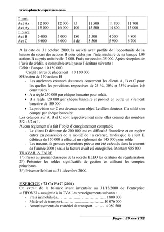 www.planeteexpertises.com
Page 39 sur 132
T parti
Act Ax
Act Ay
12 000
15 000
12 000
16 000
75
100
11 500
15 500
11 800
14 800
11 700
15 000
T place
Act B
Act C
5 000
6 000
5 000
6 000
180
à dé
5 500
5 500
4 500
5 900
4 800
6 700
A la date du 31 octobre 2000, la société avait profité de l’opportunité de la
hausse du cours des actions B pour céder par l’intermédiaire de sa banque 150
actions B au prix unitaire de 7 000. Frais sur cession 35 000. Après réception de
l’avis de crédit, le comptable avait passé l’écriture suivante :
Débit : Banque 10 150 000
Crédit : titres de placement 10 150 000
S/Cession de 150 actions B
- Les anciennes créances douteuses concernent les clients A, B et C pour
les quelles les provisions respectives de 25 %, 30% et 35% avaient été
constituées :
 A a réglé 250 000 par chèque bancaire pour solde.
 B a réglé 120 000 par chèque bancaire et promet en outre un virement
bancaire de 100 000
 La provision sur C est devenue sans objet. Le client douteux C a soldé son
compte par chèque bancaire.
Les créances sur A, B et C sont respectivement entre elles comme des nombres
3/2 ; 5/2 et 1.
Aucun règlement n’a fait l’objet d’enregistrement comptable
- Le client D débiteur de 200 000 est en difficulté financière et on espère
entrer en possession de la moitié de l a créance, tandis que le client E
débiteur de 150 000 a effectué un règlement de 145 000 pour solde
- Les travaux de grosses réparations prévue ont été exécutés dans la courant
de l’année 2000 ; seule la facture avait été enregistrée. Montant 985 000
TRAVAIL A FAIRE
1°) Passer au journal classique de la société KLEO les écritures de régularisation
2°) Présenter les soldes significatifs de gestion en utilisant les comptes
principaux.
3°) Présenter le bilan au 31 décembre 2000.
EXERCICE : 72 CAP/AC (2004)
On extrait de la balance avant inventaire au 31/12/2000 de l’entreprise
« FIFONSI » assujettie à la TVA, les renseignements suivants :
- Frais immobilisés……………...………………....1 800 000
- Matériel de transport…………...…...…………..10 076 000
- Amortissements du matériel de transport……… 4 080 500
 