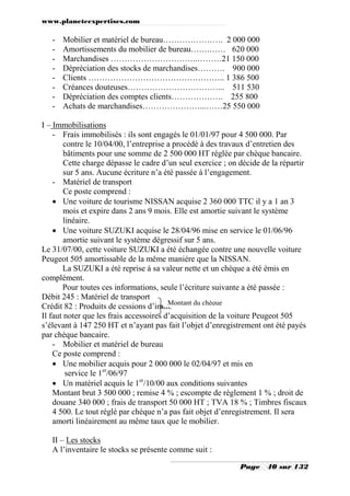 www.planeteexpertises.com
Page 40 sur 132
- Mobilier et matériel de bureau…………………. 2 000 000
- Amortissements du mobilier de bureau…….…… 620 000
- Marchandises …………………………..………21 150 000
- Dépréciation des stocks de marchandises………. 900 000
- Clients ………………………………………….. 1 386 500
- Créances douteuses……………………………... 511 530
- Dépréciation des comptes clients………………. 255 800
- Achats de marchandises…………………...……25 550 000
I – Immobilisations
- Frais immobilisés : ils sont engagés le 01/01/97 pour 4 500 000. Par
contre le 10/04/00, l’entreprise a procédé à des travaux d’entretien des
bâtiments pour une somme de 2 500 000 HT réglée par chèque bancaire.
Cette charge dépasse le cadre d’un seul exercice ; on décide de la répartir
sur 5 ans. Aucune écriture n’a été passée à l’engagement.
- Matériel de transport
Ce poste comprend :
 Une voiture de tourisme NISSAN acquise 2 360 000 TTC il y a 1 an 3
mois et expire dans 2 ans 9 mois. Elle est amortie suivant le système
linéaire.
 Une voiture SUZUKI acquise le 28/04/96 mise en service le 01/06/96
amortie suivant le système dégressif sur 5 ans.
Le 31/07/00, cette voiture SUZUKI a été échangée contre une nouvelle voiture
Peugeot 505 amortissable de la même manière que la NISSAN.
La SUZUKI a été reprise à sa valeur nette et un chèque a été émis en
complément.
Pour toutes ces informations, seule l’écriture suivante a été passée :
Débit 245 : Matériel de transport
Crédit 82 : Produits de cessions d’imm.
Il faut noter que les frais accessoires d’acquisition de la voiture Peugeot 505
s’élevant à 147 250 HT et n’ayant pas fait l’objet d’enregistrement ont été payés
par chèque bancaire.
- Mobilier et matériel de bureau
Ce poste comprend :
 Une mobilier acquis pour 2 000 000 le 02/04/97 et mis en
service le 1er
/06/97
 Un matériel acquis le 1er
/10/00 aux conditions suivantes
Montant brut 3 500 000 ; remise 4 % ; escompte de règlement 1 % ; droit de
douane 340 000 ; frais de transport 50 000 HT ; TVA 18 % ; Timbres fiscaux
4 500. Le tout réglé par chèque n’a pas fait objet d’enregistrement. Il sera
amorti linéairement au même taux que le mobilier.
II – Les stocks
A l’inventaire le stocks se présente comme suit :
Montant du chèque
 