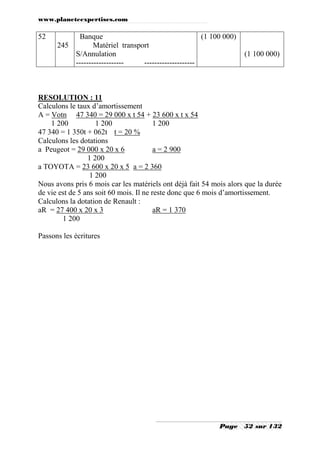 www.planeteexpertises.com
Page 52 sur 132
52
245
Banque
Matériel transport
S/Annulation
------------------- --------------------
(1 100 000)
(1 100 000)
RESOLUTION : 11
Calculons le taux d’amortissement
A = Votn 47 340 = 29 000 x t 54 + 23 600 x t x 54
1 200 1 200 1 200
47 340 = 1 350t + 062t t = 20 %
Calculons les dotations
a Peugeot = 29 000 x 20 x 6 a = 2 900
1 200
a TOYOTA = 23 600 x 20 x 5 a = 2 360
1 200
Nous avons pris 6 mois car les matériels ont déjà fait 54 mois alors que la durée
de vie est de 5 ans soit 60 mois. Il ne reste donc que 6 mois d’amortissement.
Calculons la dotation de Renault :
aR = 27 400 x 20 x 3 aR = 1 370
1 200
Passons les écritures
 