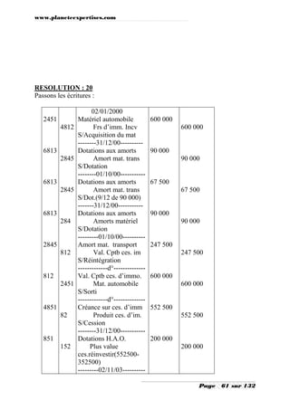 www.planeteexpertises.com
Page 61 sur 132
RESOLUTION : 20
Passons les écritures :
2451
6813
6813
6813
2845
812
4851
851
4812
2845
2845
284
812
2451
82
152
02/01/2000
Matériel automobile
Frs d’imm. Incv
S/Acquisition du mat
--------31/12/00----------
Dotations aux amorts
Amort mat. trans
S/Dotation
--------01/10/00-----------
Dotations aux amorts
Amort mat. trans
S/Dot.(9/12 de 90 000)
-------31/12/00-----------
Dotations aux amorts
Amorts matériel
S/Dotation
---------01/10/00----------
Amort mat. transport
Val. Cptb ces. im
S/Réintégration
-------------d°--------------
Val. Cptb ces. d’immo.
Mat. automobile
S/Sorti
-------------d°--------------
Créance sur ces. d’imm
Produit ces. d’im.
S/Cession
--------31/12/00-----------
Dotations H.A.O.
Plus value
ces.réinvestir(552500-
352500)
---------02/11/03----------
600 000
90 000
67 500
90 000
247 500
600 000
552 500
200 000
600 000
90 000
67 500
90 000
247 500
600 000
552 500
200 000
 