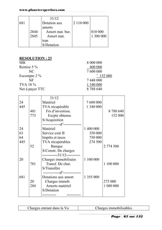 www.planeteexpertises.com
Page 65 sur 132
681
2844
2845
31/12
Dotation aux
amorts
Amort mat. bur.
Amort mat.
tran
S/Dotation
2 110 000
810 000
1 300 000
RESOLUTION : 23
MB 8 000 000
Remise 5 % 400 000
NC 7 600 000
Escompte 2 % ¨ 152 000
NF 7 448 000
TVA 18 % 1 340 000
Net à payer TTC 8 788 640
24
445
24
63
64
445
20
681
481
773
52
781
20
284
31/12
Matériel
TVA récupérable
Frs d’investisse.
Escpte obtenus
S/Acquisition
--------------d°--------------
Matériel
Service exté B
Impôts et taxes
TVA récupérables
Banque
S/Constr. De charges
------------31/12-----------
Charges immobilisées
Transf. De char.
S/Transfère
-------------d°--------------
Dotations aux amort
Charges immob.
Amorts matériel
S/Dotation
----------- -----------
7 600 000
1 340 000
1 400 000
350 000
750 000
274 500
1 100 000
1 355 000
8 788 640
152 000
2 774 500
1 100 000
275 000
1 080 000
Charges entrant dans la Vo Charges immobilisables
 