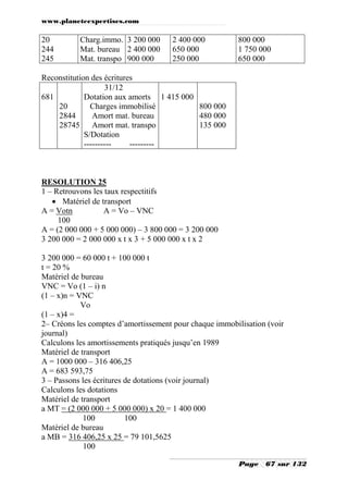 www.planeteexpertises.com
Page 67 sur 132
20
244
245
Charg.immo.
Mat. bureau
Mat. transpo
3 200 000
2 400 000
900 000
2 400 000
650 000
250 000
800 000
1 750 000
650 000
Reconstitution des écritures
681
20
2844
28745
31/12
Dotation aux amorts
Charges immobilisé
Amort mat. bureau
Amort mat. transpo
S/Dotation
---------- ---------
1 415 000
800 000
480 000
135 000
RESOLUTION 25
1 – Retrouvons les taux respectitifs
 Matériel de transport
A = Votn A = Vo – VNC
100
A = (2 000 000 + 5 000 000) – 3 800 000 = 3 200 000
3 200 000 = 2 000 000 x t x 3 + 5 000 000 x t x 2
3 200 000 = 60 000 t + 100 000 t
t = 20 %
Matériel de bureau
VNC = Vo (1 – i) n
(1 – x)n = VNC
Vo
(1 – x)4 =
2– Créons les comptes d’amortissement pour chaque immobilisation (voir
journal)
Calculons les amortissements pratiqués jusqu’en 1989
Matériel de transport
A = 1000 000 – 316 406,25
A = 683 593,75
3 – Passons les écritures de dotations (voir journal)
Calculons les dotations
Matériel de transport
a MT = (2 000 000 + 5 000 000) x 20 = 1 400 000
100 100
Matériel de bureau
a MB = 316 406,25 x 25 = 79 101,5625
100
 