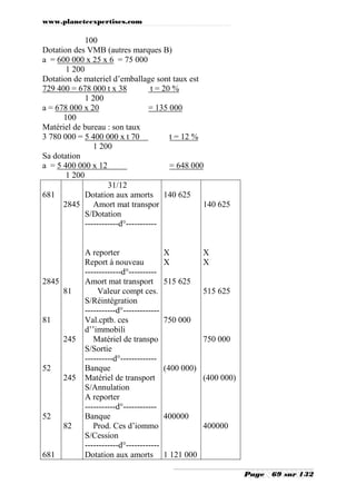 www.planeteexpertises.com
Page 69 sur 132
100
Dotation des VMB (autres marques B)
a = 600 000 x 25 x 6 = 75 000
1 200
Dotation de materiel d’emballage sont taux est
729 400 = 678 000 t x 38 t = 20 %
1 200
a = 678 000 x 20 = 135 000
100
Matériel de bureau : son taux
3 780 000 = 5 400 000 x t 70 t = 12 %
1 200
Sa dotation
a = 5 400 000 x 12 = 648 000
1 200
681
2845
81
52
52
681
2845
81
245
245
82
31/12
Dotation aux amorts
Amort mat transpor
S/Dotation
------------d°-----------
A reporter
Report à nouveau
-------------d°----------
Amort mat transport
Valeur compt ces.
S/Réintégration
-----------d°-------------
Val.cptb. ces
d’’immobili
Matériel de transpo
S/Sortie
----------d°-------------
Banque
Matériel de transport
S/Annulation
A reporter
-----------d°------------
Banque
Prod. Ces d’iommo
S/Cession
------------d°------------
Dotation aux amorts
140 625
X
X
515 625
750 000
(400 000)
400000
1 121 000
140 625
X
X
515 625
750 000
(400 000)
400000
 