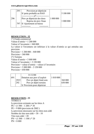 www.planeteexpertises.com
Page 77 sur 132
296
293
797
Provision pr dépréciat
S/ perte probable en HAO
-----------------d°-----------------
Prov pr dépréciat des titres
Reprise de prov finan
S/ Ajustement en baisse
------------ ------------
1 000 000
5 100 000
1 000 000
RESOLUTION : 32
1°) Fonds commercial
Valeur d’entrée = 1 200 000
Valeur à l’inventaire = 840 000
La valeur à l’inventaire est inférieur à la valeur d’entrée ce qui entraîne une
provision
Provision = 1 200 000 – 840 000
Provision = 360 000
2°) Terrains
Valeur d’entrée = 3 800 000
Valeur à l’inventaire = 3 150 000
Provision = valeur d’entrée – valeur à l’inventaire
Provision = 3 800 000 – 3 150 000
Provision = 650 000
691
2915
292
31/12/00
Dotation aux prov d’exploit
Prov pr dépré fond com
Prov pr dépré terrains
S/ Provision pour dépréciat
1 010 000
360 000
650 000
RESOLUTION : 33
TITRES A
La provision existante sur les titres A
PE = (1 500 – 1 200 ) * 30
PE = 9 000 (provision de 2002 )
La provision nécessaire sur les titres non cédé
Nombre de titre non cédé = 30 – 10
Titre non cédé = 20
PN = (1 500 – 1 100 ) * 20
PN = 8 000
 