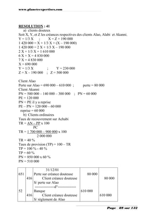 www.planeteexpertises.com
Page 89 sur 132
RESOLUTION : 41
a) clients douteux
Soit X, Y, et Z les créances respectives des clients Alao, Alabi et Akanni.
Y = 1/3 X ; X = Z + 190 000
1 420 000 = X + 1/3 X + (X – 190 000)
1 420 000 = 2 X + 1/3 X – 190 000
2 X + 1/3 X = 1 610 000
6 X + X = 4 830 000
7 X = 4 830 000
X = 690 000
Y = 1/3 X ; Y = 230 000
Z = X – 190 000 ; Z = 500 000
Client Alao
Perte sur Alao = 690 000 – 610 000 ; perte = 80 000
Client Akanni
PN = 500 000 – 140 000 – 300 000 ; PN = 60 000
PE = 120 000
PN < PE il y a reprise
PE – PN = 120 000 – 60 000
reprise = 60 000
b) Clients ordinaires
Taux de recouvrement sur Achabi
TR = AN – PP x 100
PC
TR = 1 700 000 – 900 000 x 100
2 000 000
TR = 40 %
Taux de provision (TP) = 100 – TR
TP = 100 % - 40 %
TP = 60 %
PN = 850 000 x 60 %
PN = 510 000
651
52
416
416
31/12/01
Perte sur créance douteuse
Client créance douteuse
S/ perte sur Alao
----------------d°---------------
Banque
Client créance douteuse
S/ règlement de Alao
80 000
610 000
80 000
610 000
 
