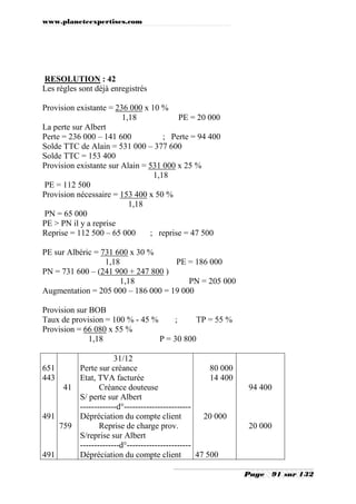 www.planeteexpertises.com
Page 91 sur 132
RESOLUTION : 42
Les règles sont déjà enregistrés
Provision existante = 236 000 x 10 %
1,18 PE = 20 000
La perte sur Albert
Perte = 236 000 – 141 600 ; Perte = 94 400
Solde TTC de Alain = 531 000 – 377 600
Solde TTC = 153 400
Provision existante sur Alain = 531 000 x 25 %
1,18
PE = 112 500
Provision nécessaire = 153 400 x 50 %
1,18
PN = 65 000
PE > PN il y a reprise
Reprise = 112 500 – 65 000 ; reprise = 47 500
PE sur Albéric = 731 600 x 30 %
1,18 PE = 186 000
PN = 731 600 – (241 900 + 247 800 )
1,18 PN = 205 000
Augmentation = 205 000 – 186 000 = 19 000
Provision sur BOB
Taux de provision = 100 % - 45 % ; TP = 55 %
Provision = 66 080 x 55 %
1,18 P = 30 800
651
443
491
491
41
759
31/12
Perte sur créance
Etat, TVA facturée
Créance douteuse
S/ perte sur Albert
-------------d°------------------------
Dépréciation du compte client
Reprise de charge prov.
S/reprise sur Albert
--------------d°-----------------------
Dépréciation du compte client
80 000
14 400
20 000
47 500
94 400
20 000
 