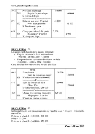 www.planeteexpertises.com
Page 98 sur 132
1911
691
659
7911
192
499
Provision pour litige
Reprise de prov risque
S/ reprise de litige
-----------------d°------------------
Dotation aux prov. d’exploit
Prov. pour garanties
S/ Dotation aux prov
---------------d°--------------------
Charge provisionné d’exploit
Risque prov d’exploit
S/ charge sur litige
60 000
45 000
2 000
60 000
45 000
2 000
RESOLUTION : 51
Les cours étant changés nous devons constater :
- Un gain latent sur la dette au fournisseur
930 000 – (3 000 x 300) = 30 000
- Une perte latente concernant la créance sur Win
2 400 000 – (4 000 x 570) = 120 000
Cette dernière doit être couverte par une provision
4011
478
679
479
411
599
31/12
Fournisseurs
Ecart de conversion passif
S/ valeur dette ramené 900000
----------------d°----------------
Ecart de conversion actif
Client Win
S/ valeur ramenée 2 280 000
--------------d°-------------------------
Charge provisionnée financière
Risque prov . à car fin
S/ perte de change probable
30 000
120 000
120 000
30 000
120 000
120 000
RESOLUTION : 52
Ici les règlements sont déjà enregistrés car l’égalité solde = créance – règlements
est vérifiée.
Perte sur le client A = 581 280 – 400 000
Perte = 181 280
Perte sur le client B = 168 000 – 120 000
 