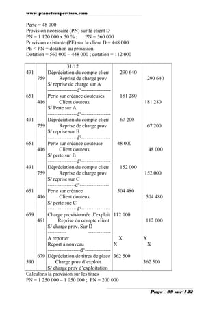 www.planeteexpertises.com
Page 99 sur 132
Perte = 48 000
Provision nécessaire (PN) sur le client D
PN = 1 120 000 x 50 % ; PN = 560 000
Provision existante (PE) sur le client D = 448 000
PE < PN = dotation au provision
Dotation = 560 000 – 448 000 ; dotation = 112 000
491
651
491
651
491
651
659
590
759
416
759
416
759
416
491
679
31/12
Dépréciation du compte client
Reprise de charge prov
S/ reprise de charge sur A
-----------------d°-----------------
Perte sur créance douteuses
Client douteux
S/ Perte sur A
-----------------d°-----------------
Dépréciation du compte client
Reprise de charge prov
S/ reprise sur B
-----------------d°-----------------
Perte sur créance douteuse
Client douteux
S/ perte sur B
-----------------d°-----------------
Dépréciation du compte client
Reprise de charge prov
S/ reprise sur C
----------------d°-----------------
Perte sur créance
Client douteux
S/ perte sue C
-----------------d°-----------------
Charge provisionnée d’exploit
Reprise du compte client
S/ charge prov. Sur D
----------- -------------
A reporter
Report à nouveau
-------------------d°---------------
Dépréciation de titres de place
Charge prov d’exploit
S/ charge prov d’exploitation
290 640
181 280
67 200
48 000
152 000
504 480
112 000
X
X
362 500
290 640
181 280
67 200
48 000
152 000
504 480
112 000
X
X
362 500
Calculons la provision sur les titres
PN = 1 250 000 – 1 050 000 ; PN = 200 000
 