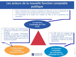 .
DRB/
MCF
-
2005
Le Département
Comptable
Ministériel (DCM)
La Fonction
Comptable de l’État
(FCÉ)
La Fonction
comptable
des trésoreries
générales (FC-TG)
 Anime l’ensemble de la fonction comptable de l’État par la mise à disposition de
moyens communs et la coordination des niveaux central et déconcentré
 Est responsable de la qualité des comptes de l’État et de la production des
restitutions
 Le TPG tient les comptes des
services déconcentrés de l’État et
en garantit la qualité
 Consolide et restitue l’information
comptable et financière au niveau
déconcentré
 Tient les comptes de l’administration
centrale des ministères et en garantit
la qualité
 Consolide, et restitue l’information
comptable et financière, par ministère
et par programme, dans le cadre de
relations fonctionnelles avec les TG, et
en garantit la qualité
Les acteurs de la nouvelle fonction comptable
publique
 