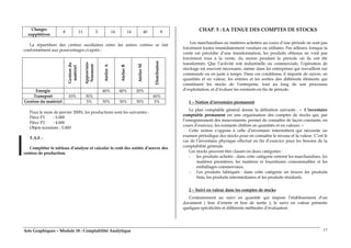 Arts Graphiques – Module 18 : Comptabilité Analytique 17
Charges
supplétives
8 11 5 14 14 40 8
La répartition des centres auxiliaires entre les autres centres se fait
conformément aux pourcentages ci-après :
Gestiondu
matériel
Approvisio-
Nnement
AtelierA
AtelierB
AtelierM
Distribution
Energie 40% 40% 20%
Transport 10% 30% 60%
Gestion du matériel 5% 30% 30% 30% 5%
Pour le mois de janvier 200N, les productions sont les suivantes :
Pièce P1 : 5.000
Pièce P2 : 4.000
Objets terminés : 5.000
T.A.F. :
Compléter le tableau d’analyse et calculer le coût des unités d’œuvre des
centres de production.
CHAP. 5 : LA TENUE DES COMPTES DE STOCKS
Les marchandises ou matières achetées au cours d’une période ne sont pas
forcément toutes immédiatement vendues ou utilisées. Par ailleurs, lorsque la
vente est précédée d’une transformation, les produits obtenus ne vont pas
forcément tous à la vente, du moins pendant la période où ils ont été
transformés. Que l’activité soit industrielle ou commerciale, l’opération de
stockage est souvent nécessaire, même dans les entreprises qui travaillent sur
commande ou en juste à temps. Dans ces conditions, il importe de suivre, en
quantités et en valeur, les entrées et les sorties des différents éléments qui
constituent les stocks de l’entreprise, tout au long de son processus
d’exploitation, et d’évaluer les existants en fin de période.
1 – Notion d’inventaire permanent
Le plan comptable général donne la définition suivante : « L’inventaire
comptable permanent est une organisation des comptes de stocks qui, par
l’enregistrement des mouvements, permet de connaître de façon constante, en
cours d’exercice, les existants chiffrés en quantités et en valeurs. »
Cette notion s’oppose à celle d’inventaire intermittent qui nécessite un
examen périodique des stocks pour en connaître le niveau et la valeur. C’est le
cas de l’inventaire physique effectué en fin d’exercice pour les besoins de la
comptabilité générale.
Les stocks peuvent être classés en deux catégories :
- les produits achetés : dans cette catégorie entrent les marchandises, les
matières premières, les matières et fournitures consommables et les
emballages commerciaux.
- Les produits fabriqués : dans cette catégorie on trouve les produits
finis, les produits intermédiaires et les produits résiduels.
2 – Suivi en valeur dans les comptes de stocks
Contrairement au suivi en quantité qui impose l’établissement d’un
document ( bon d’entrée et bon de sortie ), le suivi en valeur présente
quelques spécificités et différents méthodes d’évaluation.
 
