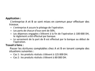 Application :
L’entreprise A et B se sont mises en commun pour effectuer des
travaux.
– L’entreprise A assure le pilotage de l’opération.
– Les parts de chacun d’eux sont de 50%.
– Les dépenses engagées s’élèvent à la fin de l’opération à 100 000 DH,
le règlement a été effectué par banque.
– Le versement de la part de B est effectué par la banque au début de
l’opération.
Travail à faire :
Passer les écritures comptables chez A et B en tenant compte des
situations suivantes :
– Cas 1 : les produits réalisés s’élèvent à 125 000 DH.
– Cas 2 : les produits réalisés s’élèvent à 80 000 DH.
 