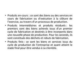 • Produits en-cours : ce sont des biens ou des services en
cours de fabrication ou d’exécution à la clôture de
l’exercice, au travers d’un processus de production.
• Produits intermédiaires et produits résiduels : les
premiers sont des biens achevés issus d’un premier
cycle de fabrication et destinés à être incorporés dans
une nouvelle phase de production. Pour les seconds, ils
sont constitués des déchets et rebuts de fabrication.
• Produits finis : ce sont les biens et services issus du
cycle de production de l’entreprise et ayant atteint le
stade final pour être vendus à sa clientèle.
 