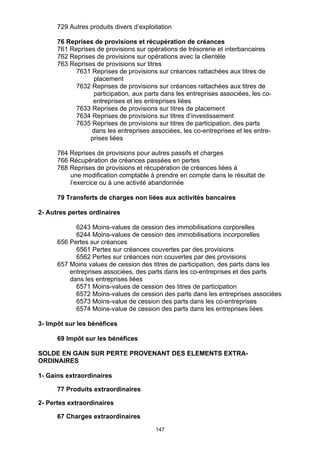 147
729 Autres produits divers d’exploitation
76 Reprises de provisions et récupération de créances
761 Reprises de provisions sur opérations de trésorerie et interbancaires
762 Reprises de provisions sur opérations avec la clientèle
763 Reprises de provisions sur titres
7631 Reprises de provisions sur créances rattachées aux titres de
placement
7632 Reprises de provisions sur créances rattachées aux titres de
participation, aux parts dans les entreprises associées, les co-
entreprises et les entreprises liées
7633 Reprises de provisions sur titres de placement
7634 Reprises de provisions sur titres d’investissement
7635 Reprises de provisions sur titres de participation, des parts
dans les entreprises associées, les co-entreprises et les entre-
prises liées
764 Reprises de provisions pour autres passifs et charges
766 Récupération de créances passées en pertes
768 Reprises de provisions et récupération de créances liées à
une modification comptable à prendre en compte dans le résultat de
l’exercice ou à une activité abandonnée
79 Transferts de charges non liées aux activités bancaires
2- Autres pertes ordinaires
6243 Moins-values de cession des immobilisations corporelles
6244 Moins-values de cession des immobilisations incorporelles
656 Pertes sur créances
6561 Pertes sur créances couvertes par des provisions
6562 Pertes sur créances non couvertes par des provisions
657 Moins values de cession des titres de participation, des parts dans les
entreprises associées, des parts dans les co-entreprises et des parts
dans les entreprises liées
6571 Moins-values de cession des titres de participation
6572 Moins-values de cession des parts dans les entreprises associées
6573 Moins-value de cession des parts dans les co-entreprises
6574 Moins-value de cession des parts dans les entreprises liées
3- Impôt sur les bénéfices
69 Impôt sur les bénéfices
SOLDE EN GAIN SUR PERTE PROVENANT DES ELEMENTS EXTRA-
ORDINAIRES
1- Gains extraordinaires
77 Produits extraordinaires
2- Pertes extraordinaires
67 Charges extraordinaires
 