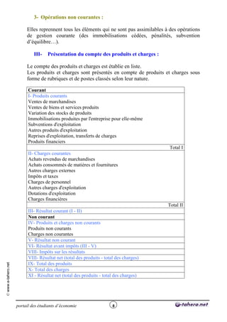 3- Opérations non courantes :
Elles reprennent tous les éléments qui ne sont pas assimilables à des opérations
de gestion courante (des immobilisations cédées, pénalités, subvention
d’équilibre…).
III-

Présentation du compte des produits et charges :

Le compte des produits et charges est établie en liste.
Les produits et charges sont présentés en compte de produits et charges sous
forme de rubriques et de postes classés selon leur nature.
Courant
I- Produits courants
Ventes de marchandises
Ventes de biens et services produits
Variation des stocks de produits
Immobilisations produites par l'entreprise pour elle-même
Subventions d'exploitation
Autres produits d'exploitation
Reprises d'exploitation, transferts de charges
Produits financiers
Total I
II- Charges courantes
Achats revendus de marchandises
Achats consommés de matières et fournitures
Autres charges externes
Impôts et taxes
Charges de personnel
Autres charges d'exploitation
Dotations d'exploitation
Charges financières

© www.e-tahero.net

Total II
III- Résultat courant (I - II)
Non courant
IV- Produits et charges non courants
Produits non courants
Charges non courantes
V- Résultat non courant
VI- Résultat avant impôts (III - V)
VIII- Impôts sur les résultats
VIII- Résultat net (total des produits - total des charges)
IX- Total des produits
X- Total des charges
XI - Résultat net (total des produits - total des charges)

portail des étudiants d’économie

8

 