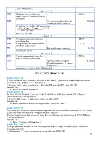 Achat 200 actions X
31/12/N+2
6394

Dotations aux provisions pour
dépréciation des titres et valeurs de
placement

3950

Provision pour dépréciation des
titres et valeurs de placement
Le coût moyen pondéré inférieur au cours
12 000 + 9 200 + 25 000
= 121,58
100 + 80 + 200
(121,58 – 108) 380
15/3/N+3
Créances sur cessions d’éléments
d’actif circulant
Charges nettes sur cession de titres
et valeurs de placement
Titre et valeurs de placement
Cession 200 actions
31/12/N+3
Provisions pour dépréciation des
titres et valeurs de placement
Reprises sur provision pour
dépréciation des titres et valeurs
de placement
Annulation provision pour les 200 actions X

3482
6385
350

2950
7394

5 160,40

5 160,40

22 600
1 716
24 316

2 715,80
2 715,80

LES AUTRES PROVISIONS
EXERCICE N° 51
L’entreprise H doit à son fournisseur allemand 9 300 DH soit l’équivalent de 3 000 D.M (deutsche mark)
au cours de 3,10 DH par 1 D.M le 30 octobre N
A la clôture de l’exercice comptable le 31 décembre N le cours du D.M est de 3,25 DH
Travail à faire
Passer les écritures d’inventaire
EXERCICE N° 52
Le client DOUGLAS doit à l’entreprise SARA 7 300 DH soit 1 000 $ au cours de 7,30 DH pour 1$
(dollar américain) le 30 septembre N
A la clôture de l’exercice comptable le cours du $ est de 6,60 DH
Travail à faire
Passer les écritures d’inventaire au journal de l’entreprise SARA
EXERCICE N° 53
Une entreprise a licencié au cours du mois de septembre N l’un de ses salariés estimant qu’il a été victime
d’un licenciement abusif le salarié attaque l’entreprise en justice
L’entreprise après conseil de son avocat risque d’être condamnée à verser la somme de 63 000 DH pour
dommages et intérêts
Travail à faire
Passer l’écriture au 31 décembre N
EXERCICE N° 54
Un litige opposant l’entreprise A avec un transporteur risque d’obliger celle-là de payer à celui-ci des
dommages et intérêts
Au 31 décembre N l’entreprise A constitue une provision de 87 000 DH
88

 