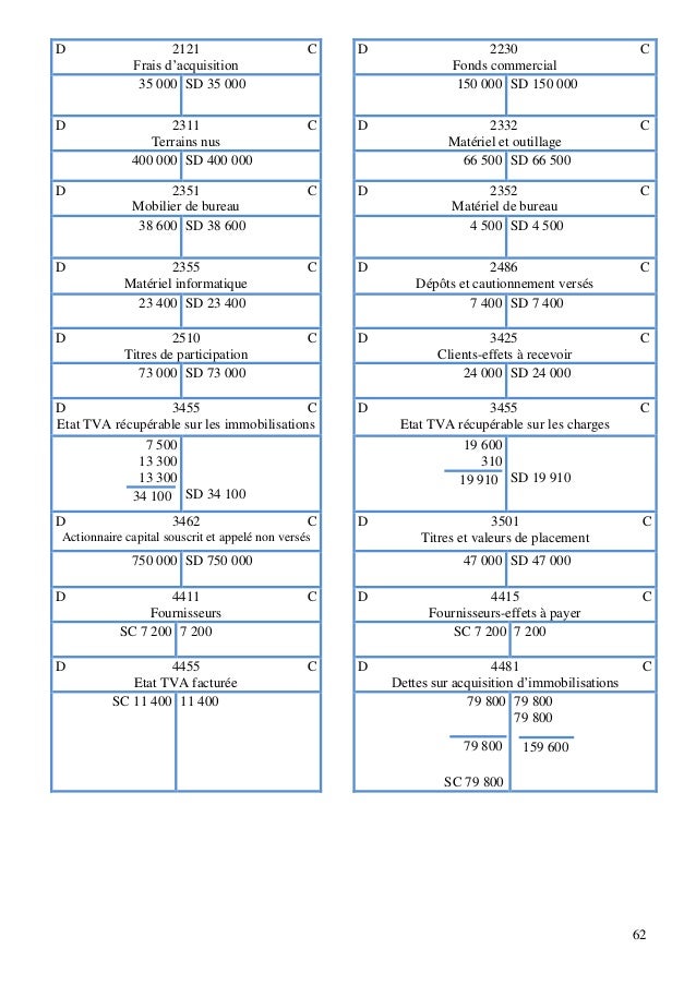 Comptabilite Generale