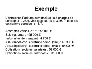 Exemple
L’entreprise Padtune comptabilise ses charges de
personnel le 25/6, vire les salaires le 30/6, et paie les
cotisations sociales le 15/7.
Acomptes versés le 1/6 : 55 000 €
Salaires bruts : 495 000 €
Indemnités de transport : 6 700 €
Assurances chô. et retraite comp. (Sal.) : 46 300 €
Assurances chô. et retraite comp. (Pat.) : 86 000 €
Cotisations sociales salariales : 62 000 €
Cotisations sociales patronales : 120 000 €
 