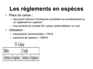 Les règlements en espèces
• Pièce de caisse :
– document interne à l’entreprise constatant un encaissement ou
un règlement en espèces
– mouvements du compte 53- caisse (solde débiteur ou nul)
• Utilisation :
– transactions commerciales < 750 €
– paiement de salaires < 1500 €
53-Caisse
Débit Crédit
Entréesd’espèces Sortiesd’espèces
 