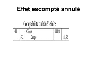 Effet escompté annulé
Comptabilitédubénéficiaire
411
512
Clients
Banque
111,96
111,96
 