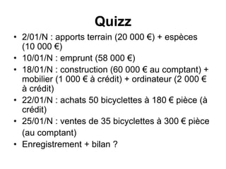 Quizz
• 2/01/N : apports terrain (20 000 €) + espèces
(10 000 €)
• 10/01/N : emprunt (58 000 €)
• 18/01/N : construction (60 000 € au comptant) +
mobilier (1 000 € à crédit) + ordinateur (2 000 €
à crédit)
• 22/01/N : achats 50 bicyclettes à 180 € pièce (à
crédit)
• 25/01/N : ventes de 35 bicyclettes à 300 € pièce
(au comptant)
• Enregistrement + bilan ?
 