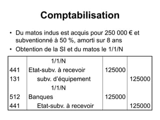 Comptabilisation
• Du matos indus est acquis pour 250 000 € et
subventionné à 50 %, amorti sur 8 ans
• Obtention de la SI et du matos le 1/1/N
441
131
512
441
1/1/N
Etat-subv. à recevoir
subv. d’équipement
1/1/N
Banques
Etat-subv. à recevoir
125000
125000
125000
125000
 