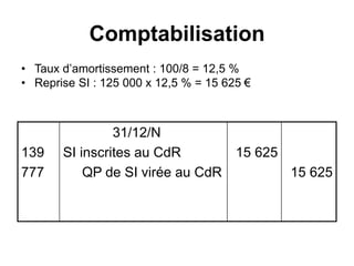 Comptabilisation
• Taux d’amortissement : 100/8 = 12,5 %
• Reprise SI : 125 000 x 12,5 % = 15 625 €
139
777
31/12/N
SI inscrites au CdR
QP de SI virée au CdR
15 625
15 625
 