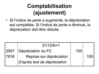 Comptabilisation
(ajustement)
• Si l’indice de perte a augmenté, la dépréciation
est complétée. Si l’indice de perte a diminué, la
dépréciation doit être réduite.
2907
7816
31/12/N+1
Dépréciation du FC
Reprise sur dépréciation
D’après test de dépréciation
100
100
 