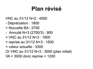 Plan révisé
VNC au 31/12 N+2 : 4500
- Dépréciation : 1800
= Nouvelle BA : 2700
- Annuité N+3 (2700/3) : 900
= VNC au 31/12 N+3 : 1800
+ reprise au 31/12 N+3 : 1500
= valeur actuelle : 3300
Or VNC au 31/12 N+3 : 3000 (plan initial)
VA = 3000 donc reprise = 1200
 