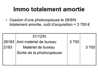 Immo totalement amortie
• Cession d’une photocopieuse le 28/9/N
totalement amortie, coût d’acquisition = 3 700 €
28183
2183
31/12/N
Amt matériel de bureau
Matériel de bureau
Sortie de la photocopieuse
3 700
3 700
 