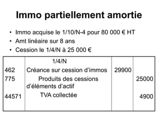 Immo partiellement amortie
• Immo acquise le 1/10/N-4 pour 80 000 € HT
• Amt linéaire sur 8 ans
• Cession le 1/4/N à 25 000 €
462
775
44571
1/4/N
Créance sur cession d’immos
Produits des cessions
d’éléments d’actif
TVA collectée
29900
25000
4900
 