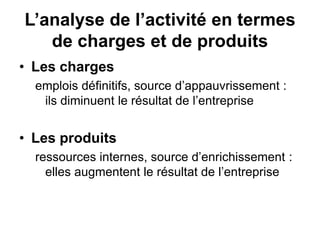 L’analyse de l’activité en termes
de charges et de produits
• Les charges
emplois définitifs, source d’appauvrissement :
ils diminuent le résultat de l’entreprise
• Les produits
ressources internes, source d’enrichissement :
elles augmentent le résultat de l’entreprise
 