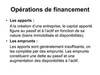 Opérations de financement
• Les apports :
A la création d’une entreprise, le capital apporté
figure au passif et à l’actif en fonction de sa
nature (biens immobilisés et disponibilités).
• Les emprunts :
Les apports sont généralement insuffisants, on
les complète par des emprunts. Les emprunts
constituent une dette au passif et une
augmentation des disponibilités à l’actif.
 