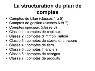 La structuration du plan de
comptes
• Comptes de bilan (classes 1 à 5)
• Comptes de gestion (classes 6 et 7)
• Comptes spéciaux (classe 8)
• Classe 1 : comptes de capitaux
• Classe 2 : comptes d’immobilisation
• Classe 3 : comptes de stocks et en-cours
• Classe 4 : comptes de tiers
• Classe 5 : comptes financiers
• Classe 6 : comptes de charges
• Classe 7 : comptes de produits
 