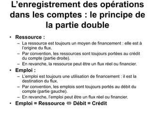 L’enregistrement des opérations
dans les comptes : le principe de
la partie double
• Ressource :
– La ressource est toujours un moyen de financement : elle est à
l’origine du flux.
– Par convention, les ressources sont toujours portées au crédit
du compte (partie droite).
– En revanche, la ressource peut être un flux réel ou financier.
• Emploi :
– L’emploi est toujours une utilisation de financement : il est la
destination du flux.
– Par convention, les emplois sont toujours portés au débit du
compte (partie gauche).
– En revanche, l’emploi peut être un flux réel ou financier.
• Emploi = Ressource  Débit = Crédit
 