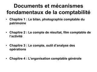 Documents et mécanismes
fondamentaux de la comptabilité
• Chapitre 1 : Le bilan, photographie comptable du
patrimoine
• Chapitre 2 : Le compte de résultat, film comptable de
l’activité
• Chapitre 3 : Le compte, outil d’analyse des
opérations
• Chapitre 4 : L’organisation comptable générale
 