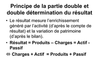 Principe de la partie double et
double détermination du résultat
• Le résultat mesure l’enrichissement
généré par l’activité (d’après le compte de
résultat) et la variation de patrimoine
(d’après le bilan).
• Résultat = Produits – Charges = Actif -
Passif
 Charges + Actif = Produits + Passif
 