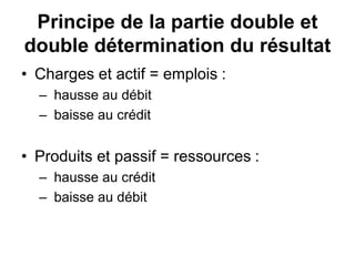 Principe de la partie double et
double détermination du résultat
• Charges et actif = emplois :
– hausse au débit
– baisse au crédit
• Produits et passif = ressources :
– hausse au crédit
– baisse au débit
 