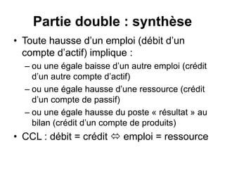 Partie double : synthèse
• Toute hausse d’un emploi (débit d’un
compte d’actif) implique :
– ou une égale baisse d’un autre emploi (crédit
d’un autre compte d’actif)
– ou une égale hausse d’une ressource (crédit
d’un compte de passif)
– ou une égale hausse du poste « résultat » au
bilan (crédit d’un compte de produits)
• CCL : débit = crédit  emploi = ressource
 