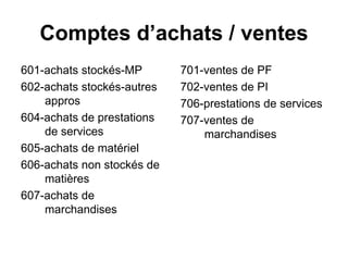 Comptes d’achats / ventes
601-achats stockés-MP
602-achats stockés-autres
appros
604-achats de prestations
de services
605-achats de matériel
606-achats non stockés de
matières
607-achats de
marchandises
701-ventes de PF
702-ventes de PI
706-prestations de services
707-ventes de
marchandises
 