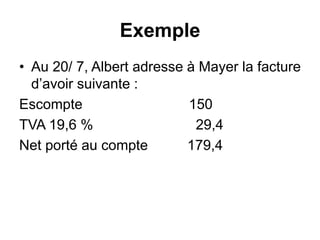Exemple
• Au 20/ 7, Albert adresse à Mayer la facture
d’avoir suivante :
Escompte 150
TVA 19,6 % 29,4
Net porté au compte 179,4
 