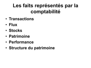 Les faits représentés par la
comptabilité
• Transactions
• Flux
• Stocks
• Patrimoine
• Performance
• Structure du patrimoine
 