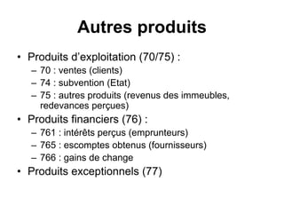 Autres produits
• Produits d’exploitation (70/75) :
– 70 : ventes (clients)
– 74 : subvention (Etat)
– 75 : autres produits (revenus des immeubles,
redevances perçues)
• Produits financiers (76) :
– 761 : intérêts perçus (emprunteurs)
– 765 : escomptes obtenus (fournisseurs)
– 766 : gains de change
• Produits exceptionnels (77)
 