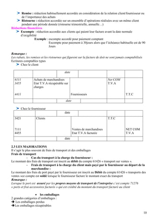 Remise : réduction habituellement accordée en considération de la relation client/fournisseur ou
       de l’importance des achats
       Ristourne : réduction accordée sur un ensemble d’opérations réalisées avec un même client
       pendant une période donnée (ristourne trimestrielle, annuelle…)
Réductions financières
      Escompte : réduction accordée aux clients qui paient leur facture avant la date normale
      d’exigibilité
                 Exemple : escompte accordé pour paiement comptant
                            Escompte pour paiement à 30jours alors que l’échéance habituelle est de 90
                            Jours

Remarque :
Les rabais, les remises et les ristournes qui figurent sur la facture de doit ne sont jamais comptabilisés
Ecritures comptables types
        Chez le client

                                           date

  6111            Achats de marchandises                                      Net COM
  3455            Etat T.V.A récupérable sur                                  T.V.A
                  charges

  4411                                            Fournisseurs                              T.T.C

                                            date

       Chez le fournisseur
                                           date
  3421              Clients                                                   T.T.C


  7111                                             Ventes de marchandises                   NET COM
  4455                                             Etat T.V.A facturée                      T.V.A
                                           date

2.3 LES MAJORATIONS
Il s’agir le plus souvent de frais de transport et des emballages
Frais de transport
              - Cas du transport à la charge du fournisseur :
Le montant des frais de transport est inscrit au débit du compte 61426 « transport sur ventes ».
              - Frais de transport à la charge du client mais payé par le fournisseur au départ de la
                  marchandise :
Le montant des frais de port payé par le fournisseur est inscrit au Débit du compte 61426 « transports des
ventes »ce compte est soldé lorsque le fournisseur facture le montant exact du transport
Remarque :
Lorsque le port est assuré par les propres moyens de transport de l’entreprise c’est compte 71276
« ports et frai accessoires facturés » qui est crédité du montant du transport facturé au client

                   les emballages
2 grandes catégories d’emballages :
 Les emballages perdus
Les emballages récupérables

                                                                                                             10
 